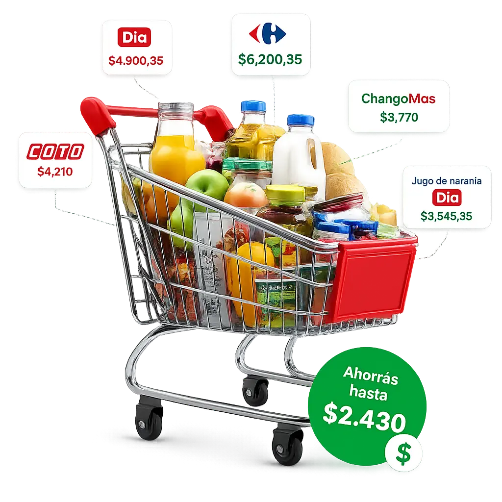 Carrito de compras comparando precios entre supermercados argentinos